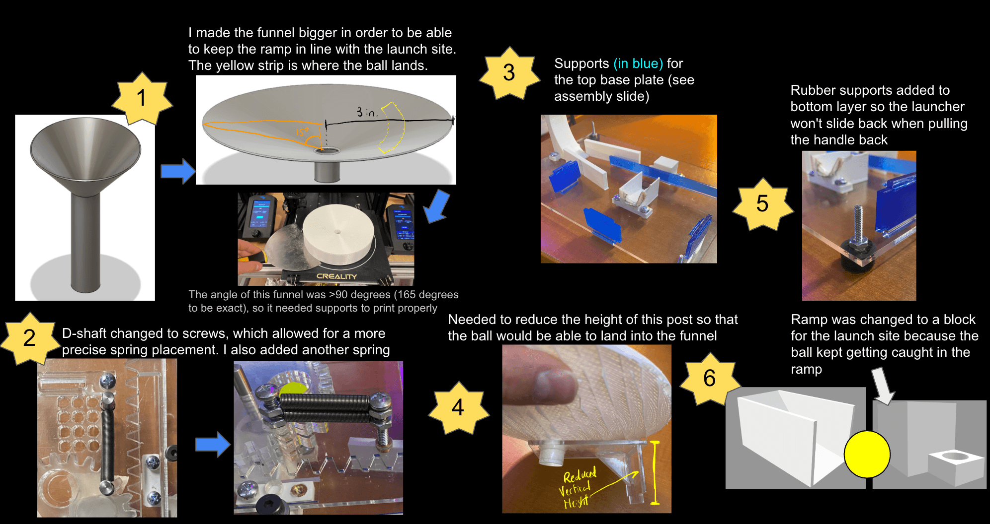 Iteration and adjustments