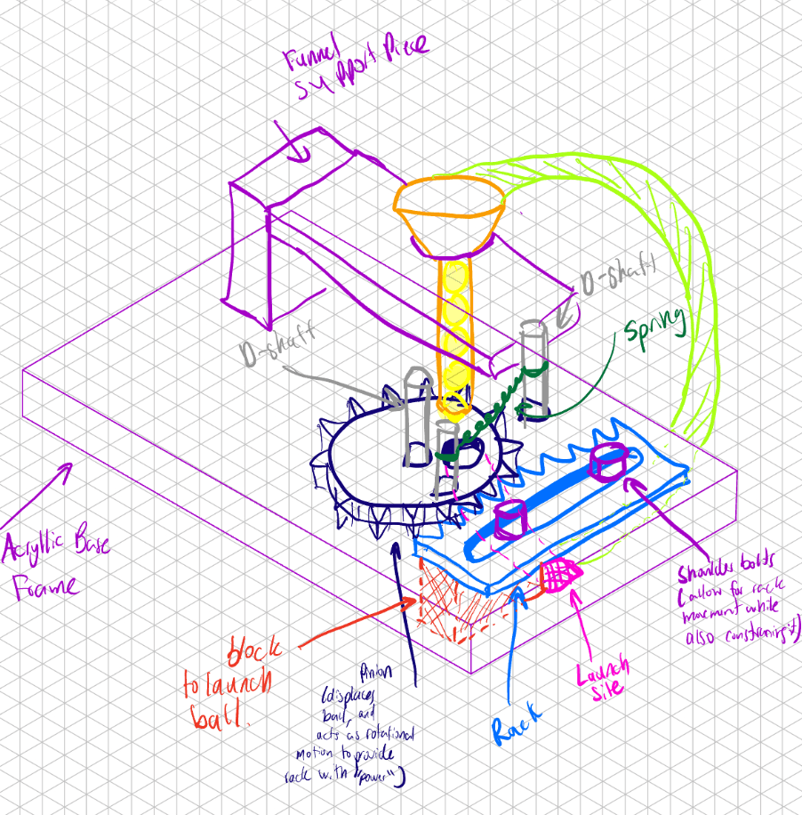 Higher fidelity prototype sketch